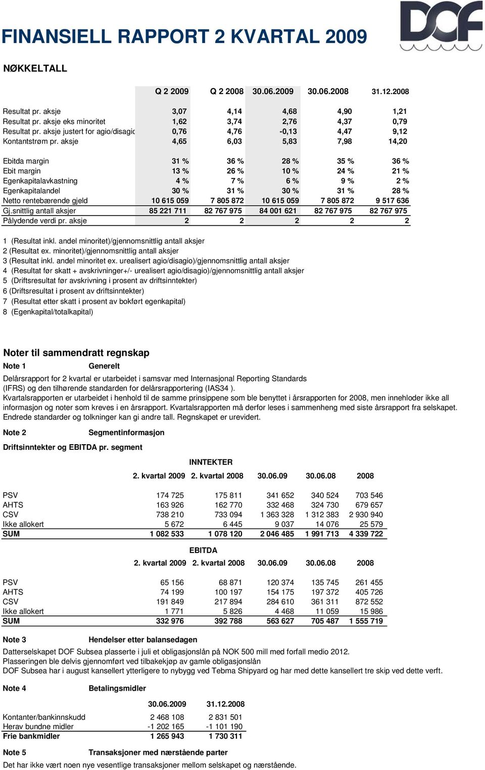 aksje 4,65 6,03 5,83 7,98 14,20 Ebitda margin 31 % 36 % 28 % 35 % 36 % Ebit margin 13 % 26 % 10 % 24 % 21 % Egenkapitalavkastning 4 % 7 % 6 % 9 % 2 % Egenkapitalandel 30 % 31 % 30 % 31 % 28 % Netto