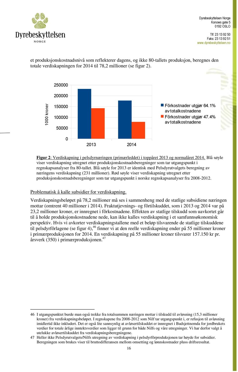 4% av totalkostnadene 0 2013 2014 Figur 2: Verdiskapning i pelsdyrnæringen (primærleddet) i toppåret 2013 og normalåret 2014.