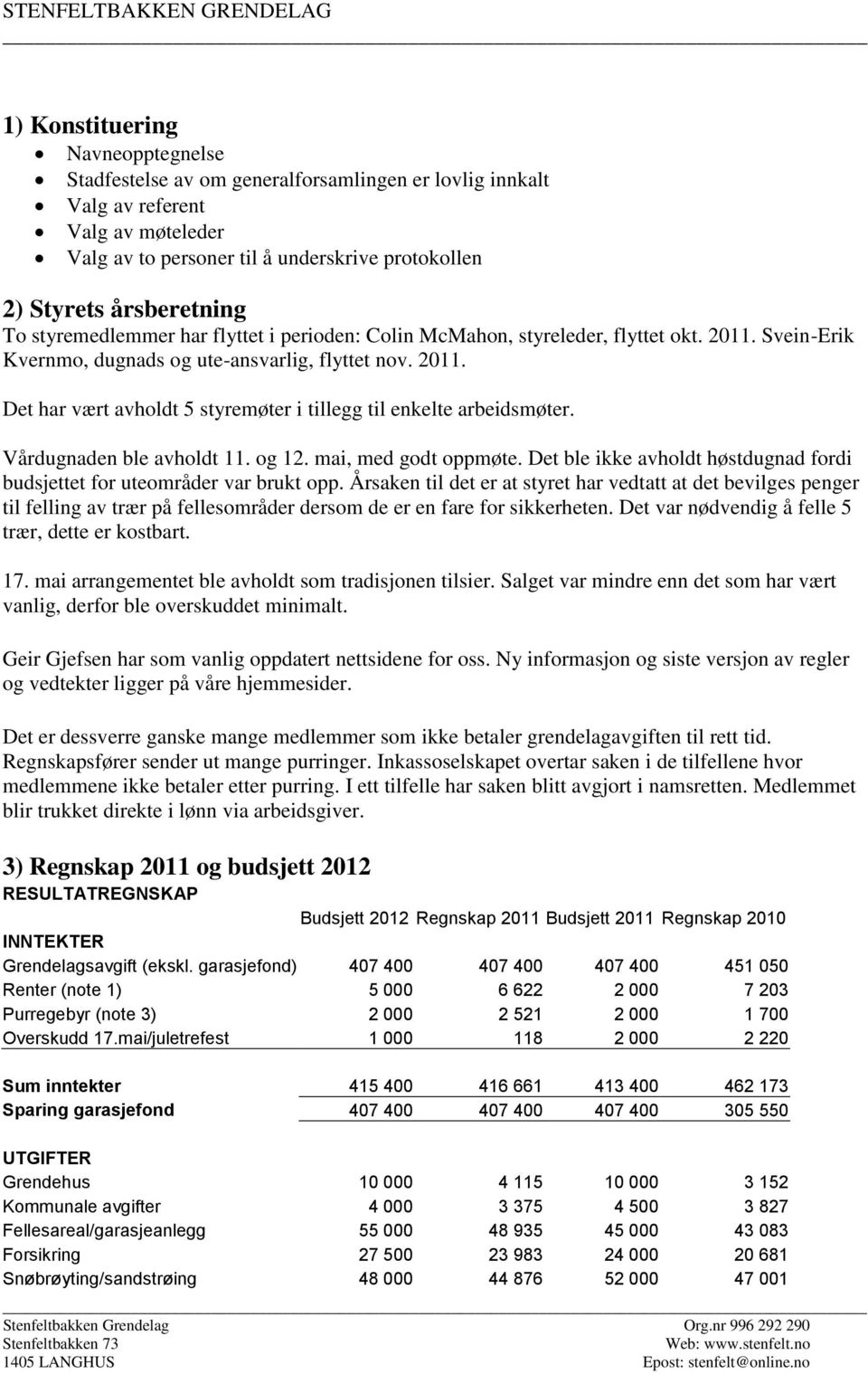 Vårdugnaden ble avholdt 11. og 12. mai, med godt oppmøte. Det ble ikke avholdt høstdugnad fordi budsjettet for uteområder var brukt opp.