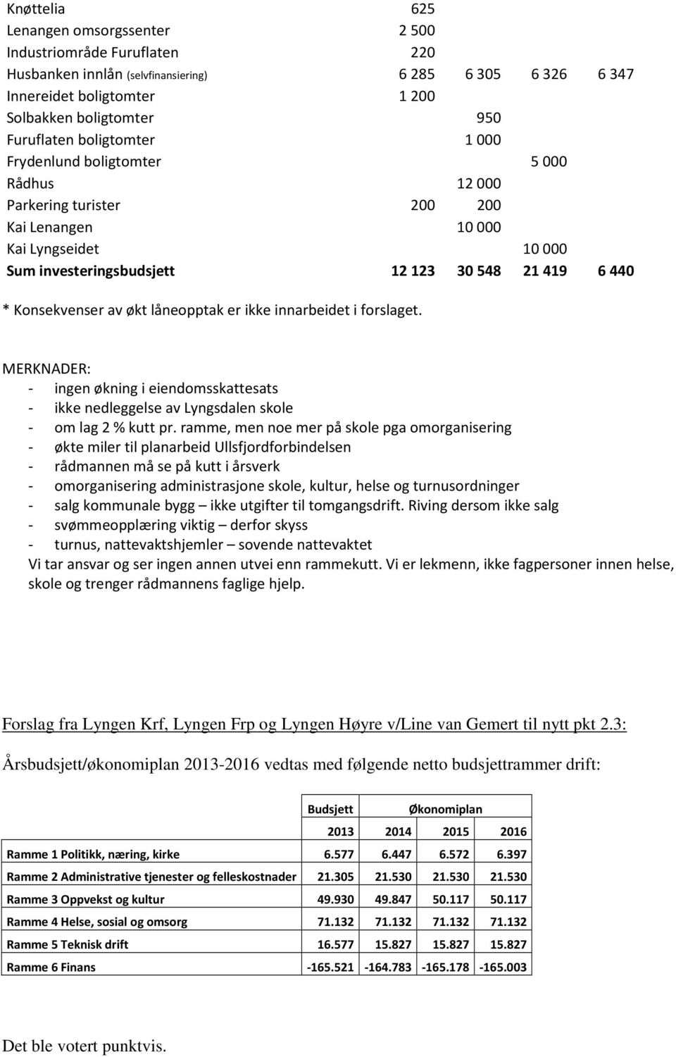 låneopptak er ikke innarbeidet i forslaget. MERKNADER: - ingen økning i eiendomsskattesats - ikke nedleggelse av Lyngsdalen skole - om lag 2 % kutt pr.