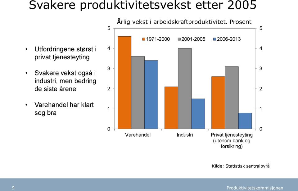 arbeidskraftproduktivitet.