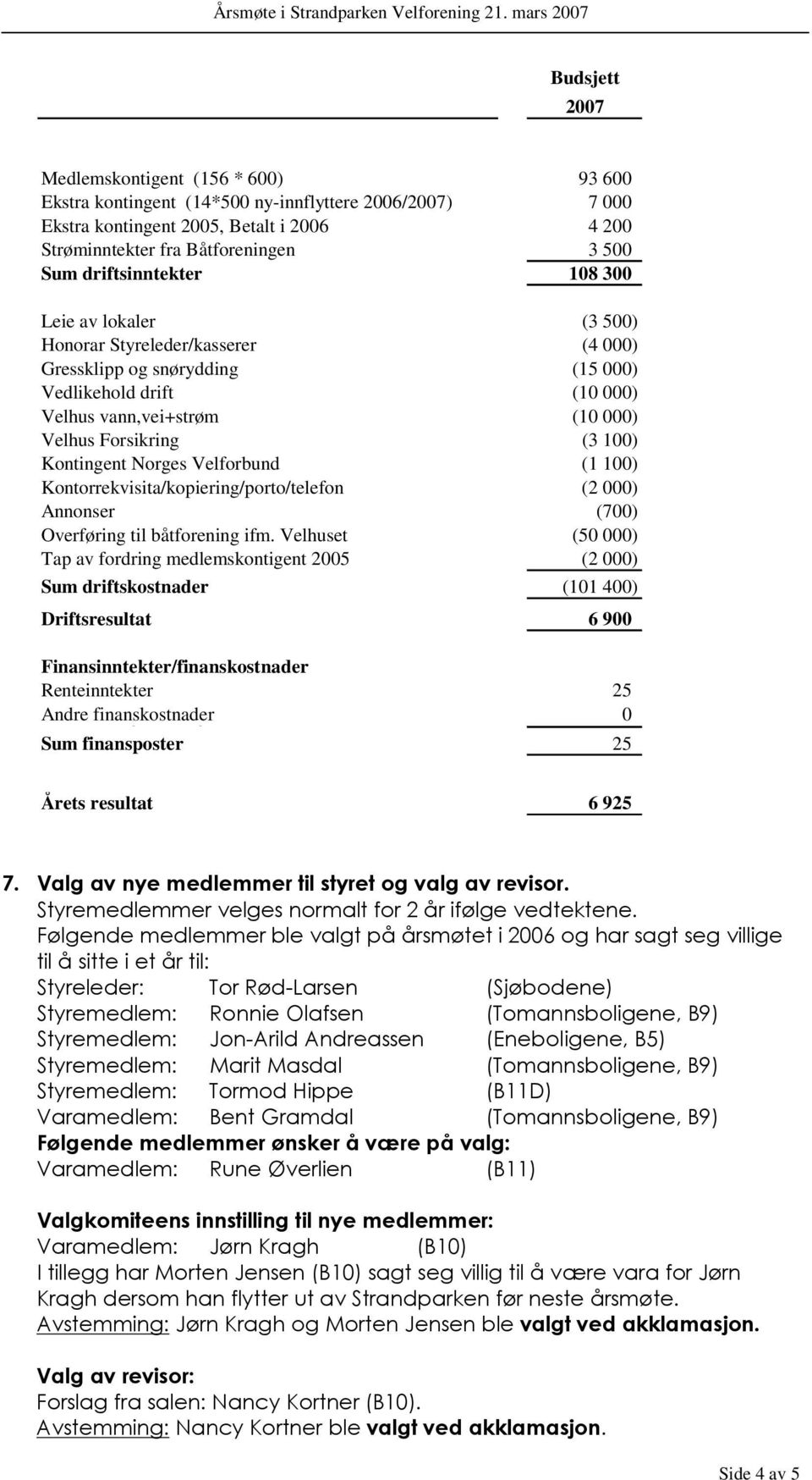 100) Kontingent Norges Velforbund (1 100) Kontorrekvisita/kopiering/porto/telefon (2 000) Annonser (700) Overføring til båtforening ifm.