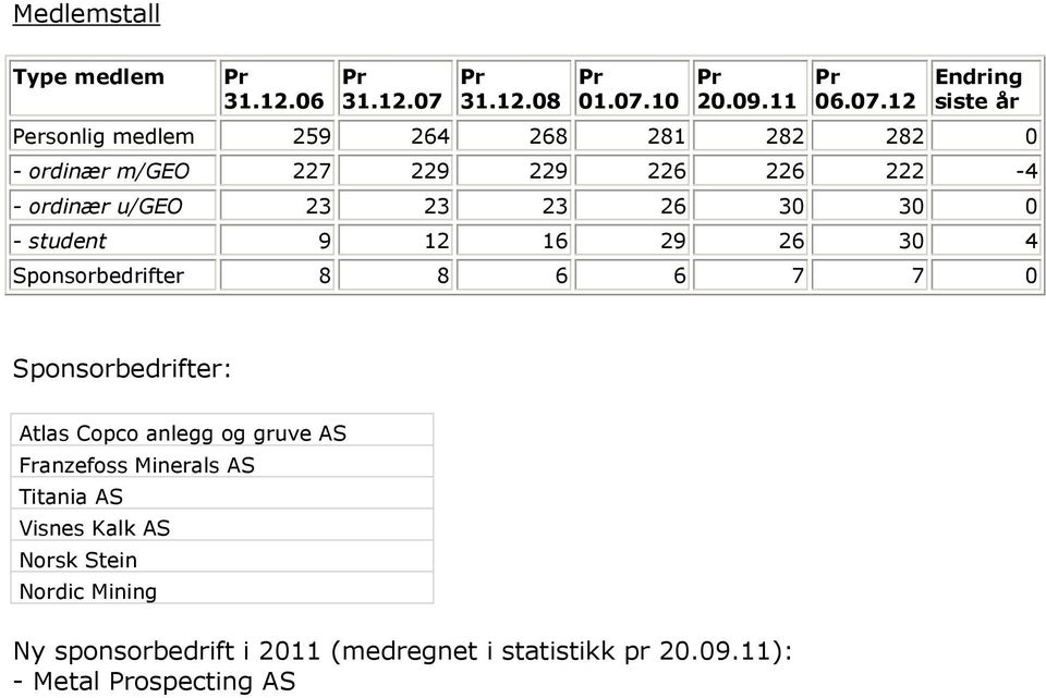 10 Pr 20.09.11 Pr 06.07.