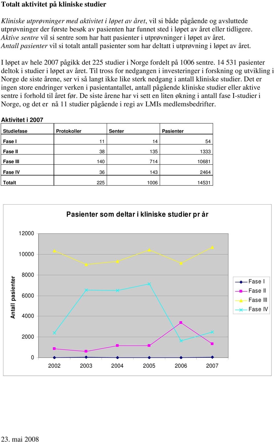 I løpet av hele 2007 pågikk det 225 studier i Norge fordelt på 1006 sentre. 14 531 pasienter deltok i studier i løpet av året.