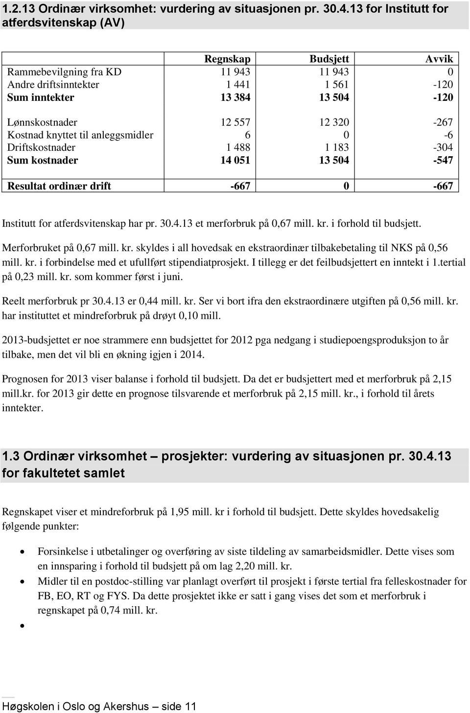 knyttet til anleggsmidler 6 0-6 Driftskostnader 1 488 1 183-304 Sum kostnader 14 051 13 504-547 Resultat ordinær drift -667 0-667 Institutt for atferdsvitenskap har pr. 30.4.13 et merforbruk på 0,67 mill.