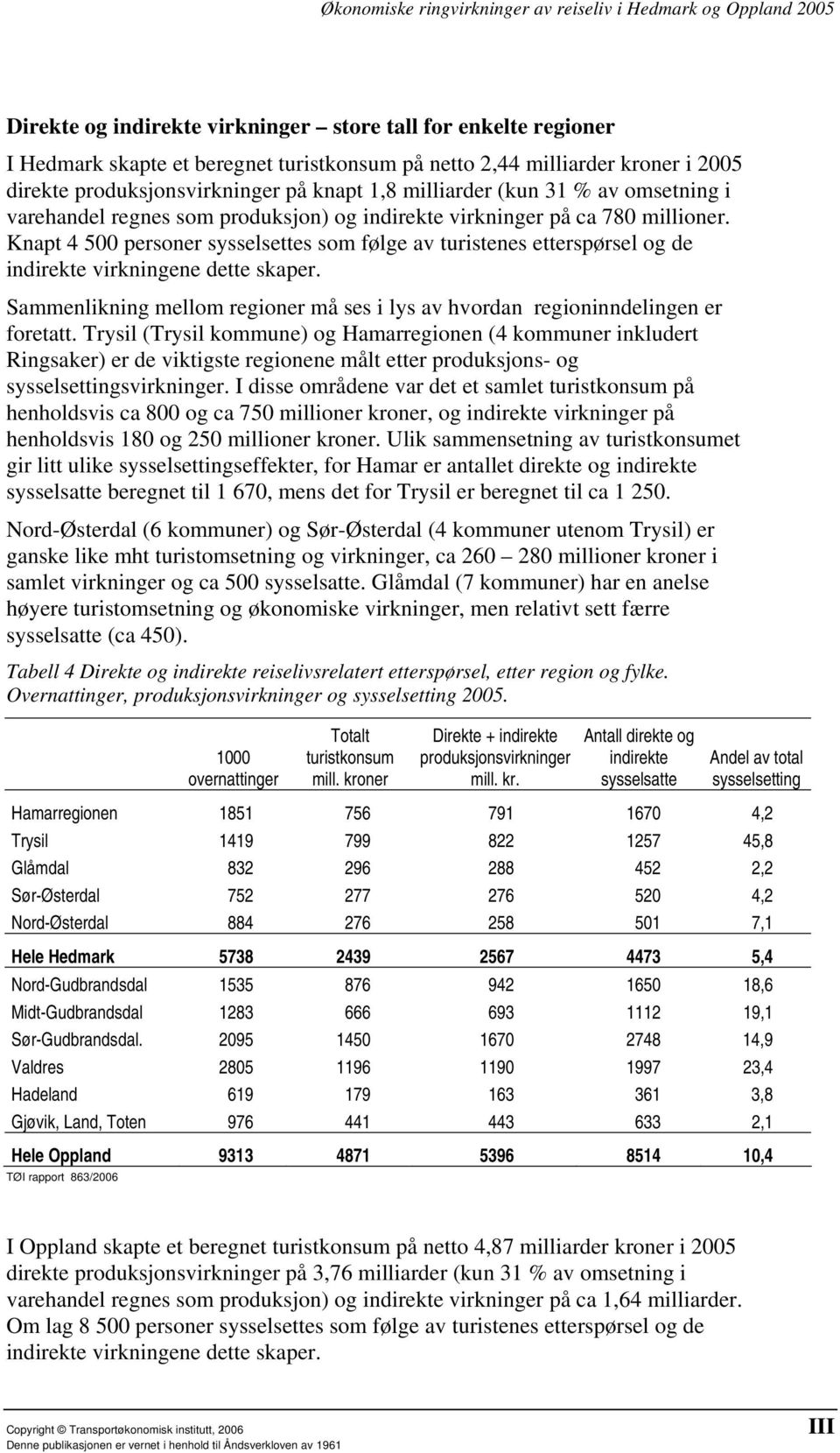 Knapt 4 500 personer sysselsettes som følge av turistenes etterspørsel og de indirekte virkningene dette skaper. Sammenlikning mellom regioner må ses i lys av hvordan regioninndelingen er foretatt.