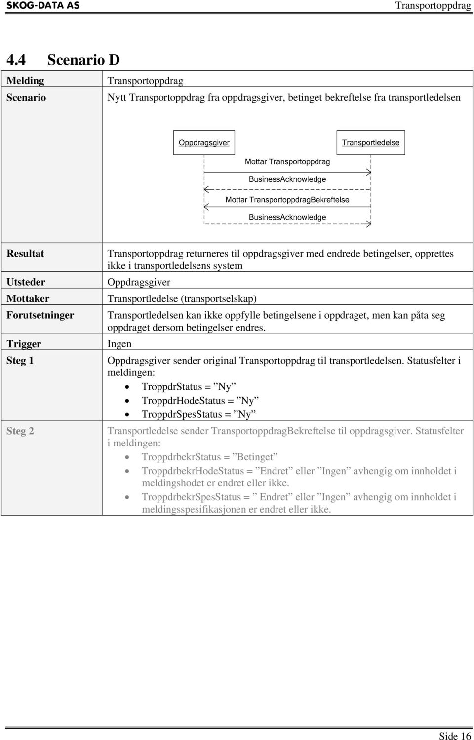 betingelser endres. Ingen sender original til transportledelsen.