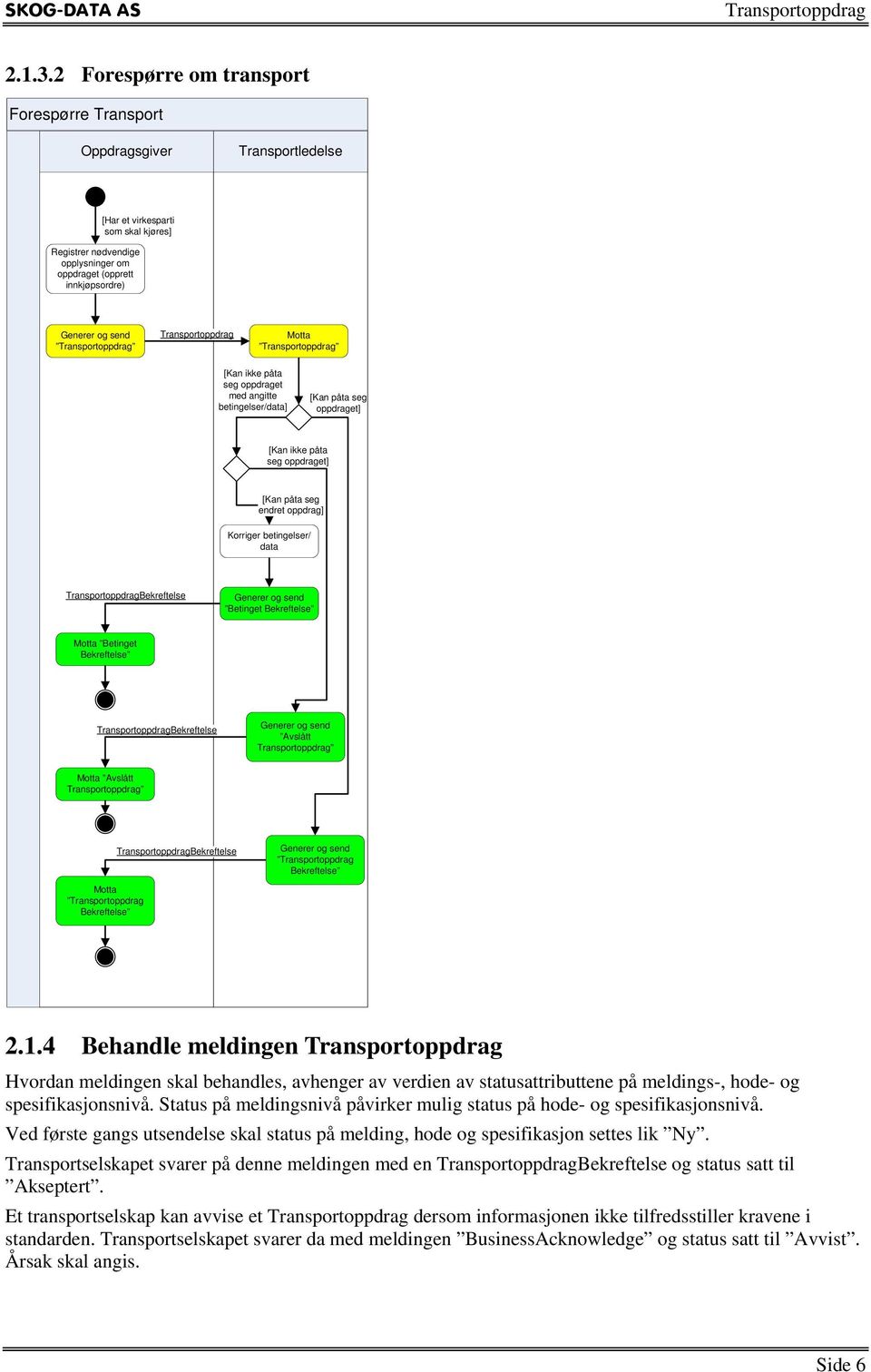 ikke påta seg oppdraget med angitte betingelser/data] [Kan påta seg oppdraget] [Kan ikke påta seg oppdraget] [Kan påta seg endret oppdrag] Korriger betingelser/ data Bekreftelse Generer og send