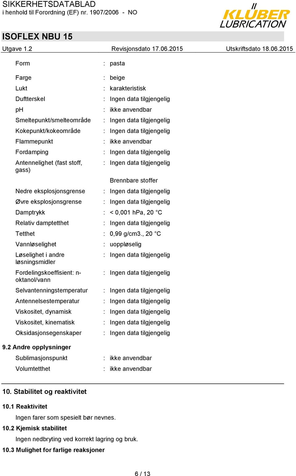 , 20 C Vannløselighet Løselighet i andre løsningsmidler Fordelingskoeffisient: n- oktanol/vann Selvantenningstemperatur Antennelsestemperatur Viskositet, dynamisk Viskositet, kinematisk