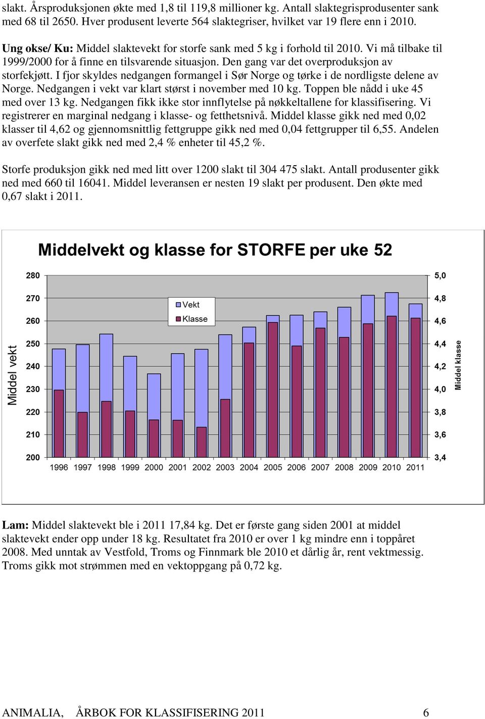 I fjor skyldes nedgangen formangel i Sør Norge og tørke i de nordligste delene av Norge. Nedgangen i vekt var klart størst i november med 10. Toppen ble nådd i uke 45 med over 13.