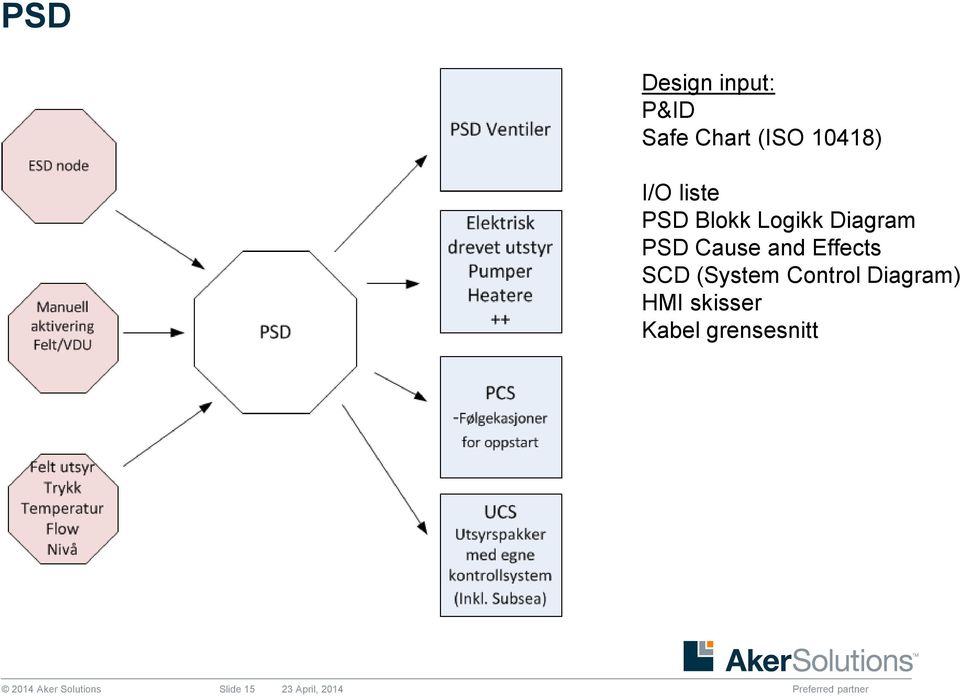 Effects SCD (System Control Diagram) HMI skisser