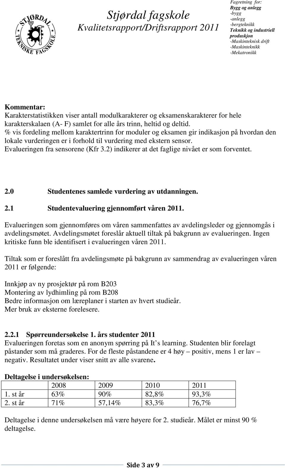 2) indikerer at det faglige nivået er som forventet. 2.0 Studentenes samlede vurdering av utdanningen. 2.1 Studentevaluering gjennomført våren 2011.