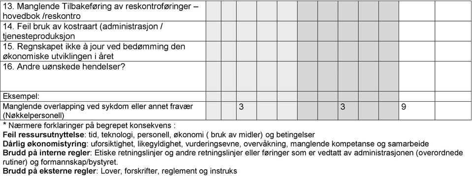 Regnskapet ikke à jour ved bedømming den økonomiske utviklingen i året 16. Andre uønskede hendelser?