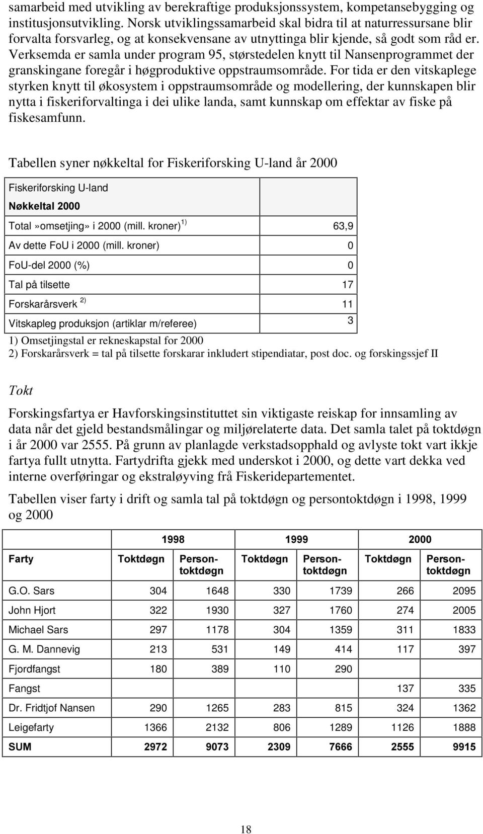 Verksemda er samla under program 95, størstedelen knytt til Nansenprogrammet der granskingane foregår i høgproduktive oppstraumsområde.