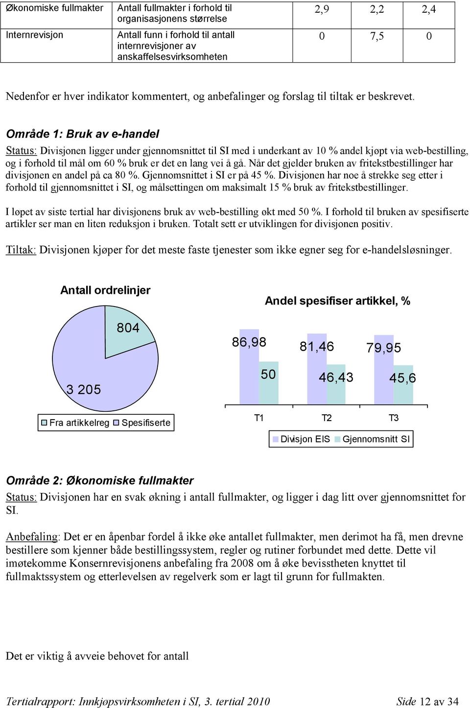 Område 1: Bruk av e-handel Status: Divisjonen ligger under gjennomsnittet til SI med i underkant av 10 % andel kjøpt via web-bestilling, og i forhold til mål om 60 % bruk er det en lang vei å gå.