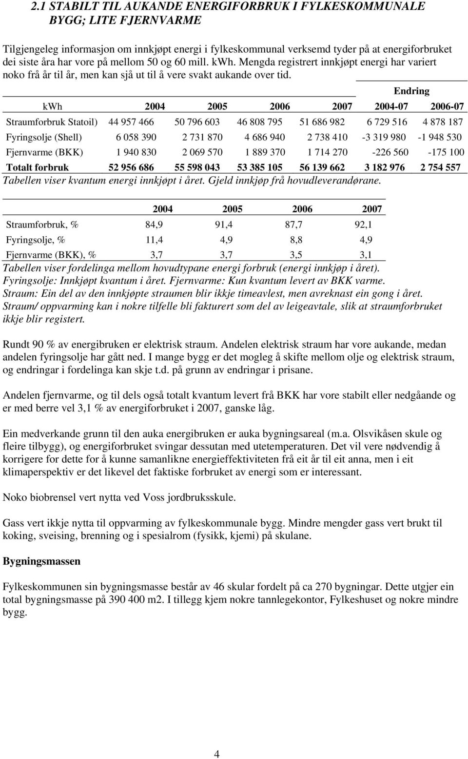 Endring kwh 2004 2005 2006 2007 2004-07 2006-07 Straumforbruk Statoil) 44 957 466 50 796 603 46 808 795 51 686 982 6 729 516 4 878 187 Fyringsolje (Shell) 6 058 390 2 731 870 4 686 940 2 738 410-3