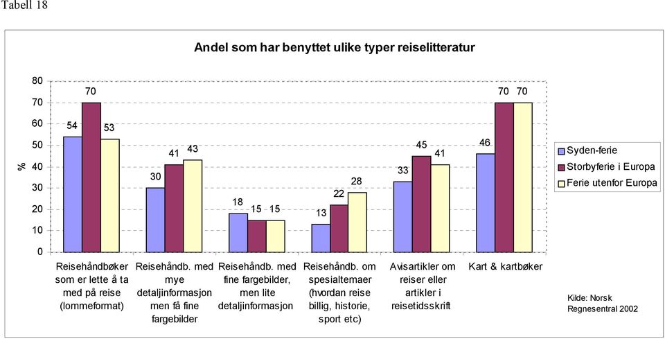 med mye detaljinformasjon men få fine fargebilder Reisehåndb.