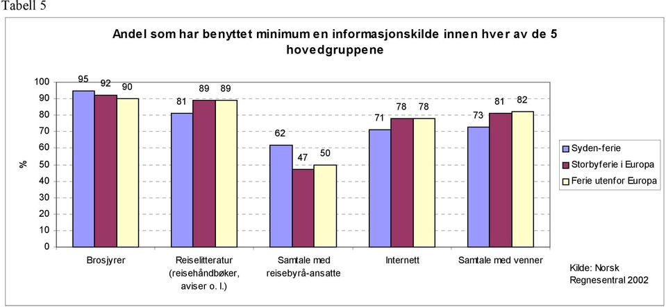 71 73 81 82 4 Brosjyrer Reiselitteratur (reisehåndbøker, aviser o. l.