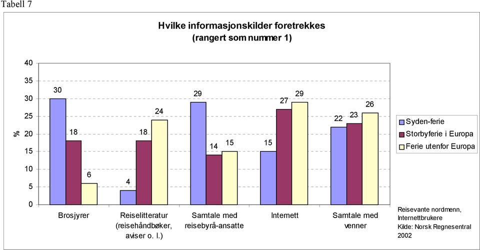 (reisehåndbøker, aviser o. l.