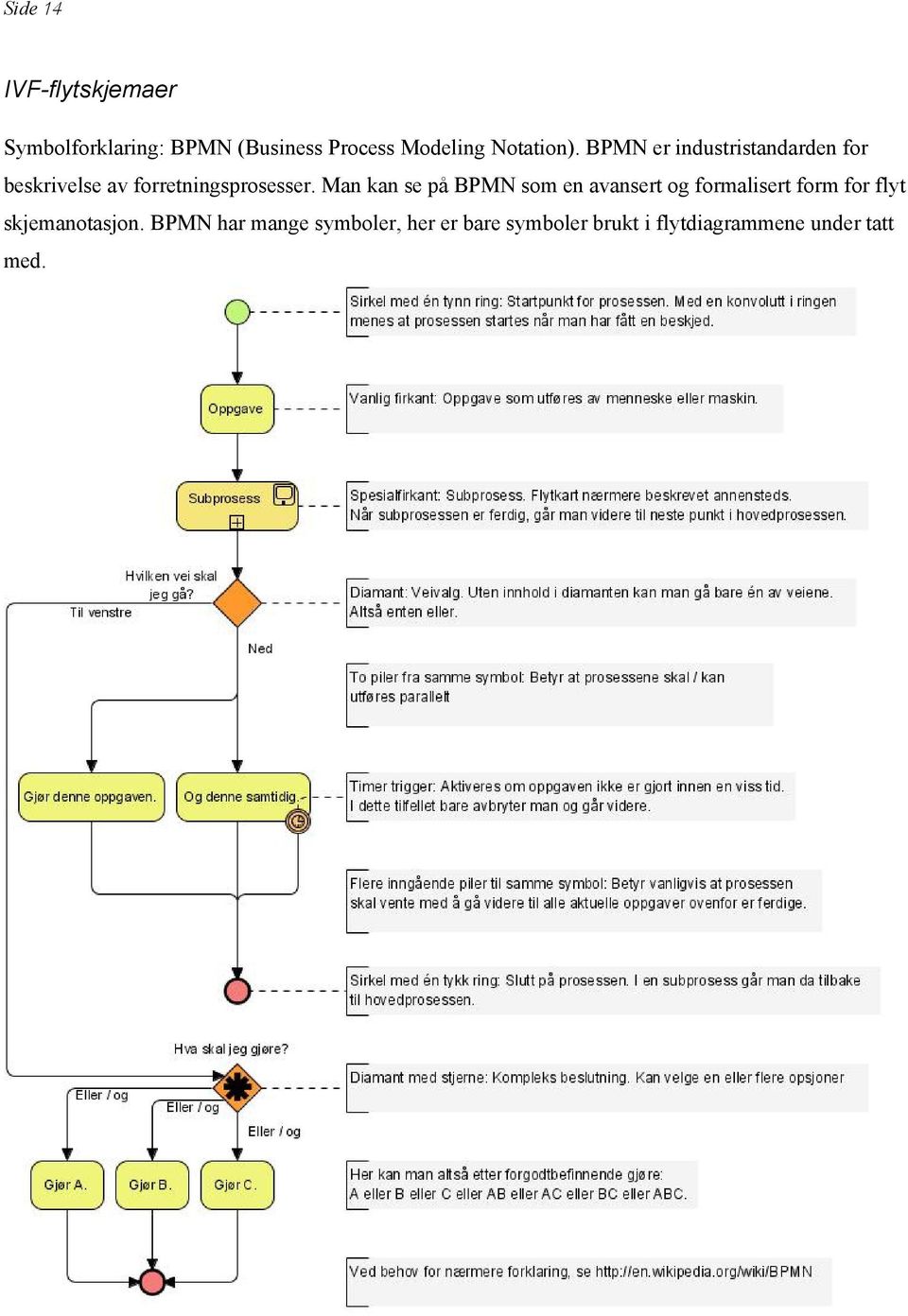 Man kan se på BPMN sm en avansert g frmalisert frm fr flyt skjemantasjn.