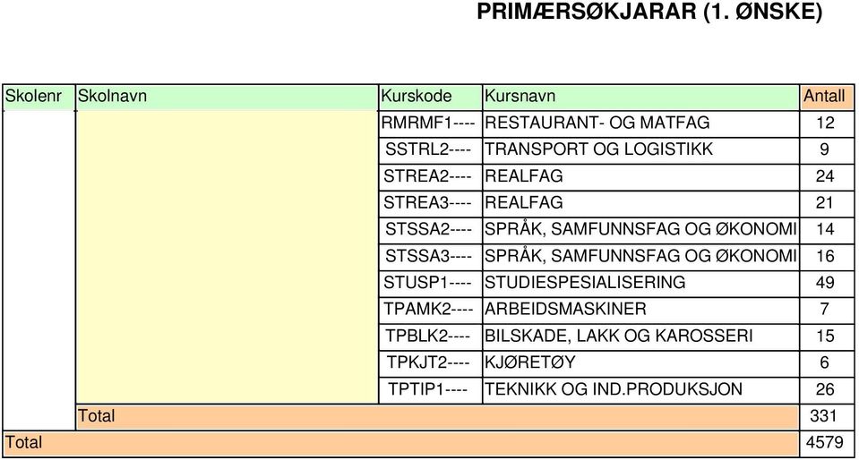 ARBEIDSMASKINER TPBLK2---- BILSKADE, LAKK OG