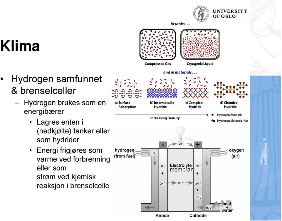 eller som hydrider Energi frigjøres som varme ved