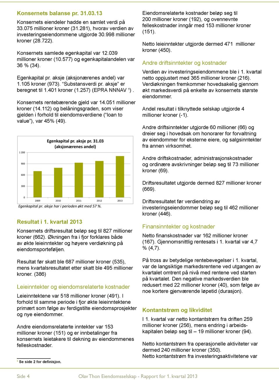 aksje er beregnet til 1.401 kroner (1.257) (EPRA NNNAV 1 ). Konsernets rentebærende gjeld var 14.051 millioner kroner (14.