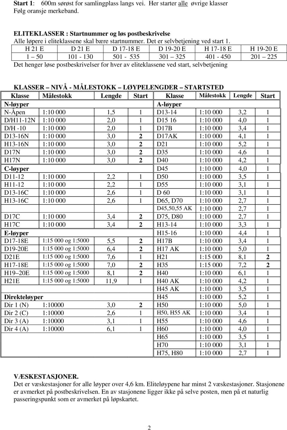 H 21 E D 21 E D 17-18 E D 19-20 E H 17-18 E H 19-20 E 1 50 101-130 501-535 301 325 401-450 201 225 Det henger løse postbeskrivelser for hver av eliteklassene ved start, selvbetjening KLASSER NIVÅ -