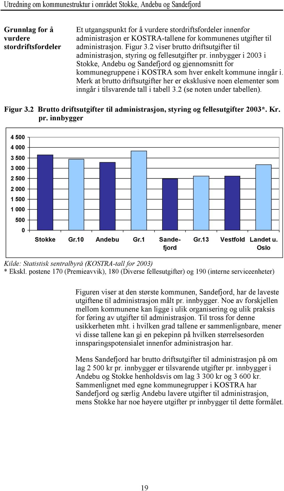 innbygger i 2003 i Stokke, Andebu og Sandefjord og gjennomsnitt for kommunegruppene i KOSTRA som hver enkelt kommune inngår i.