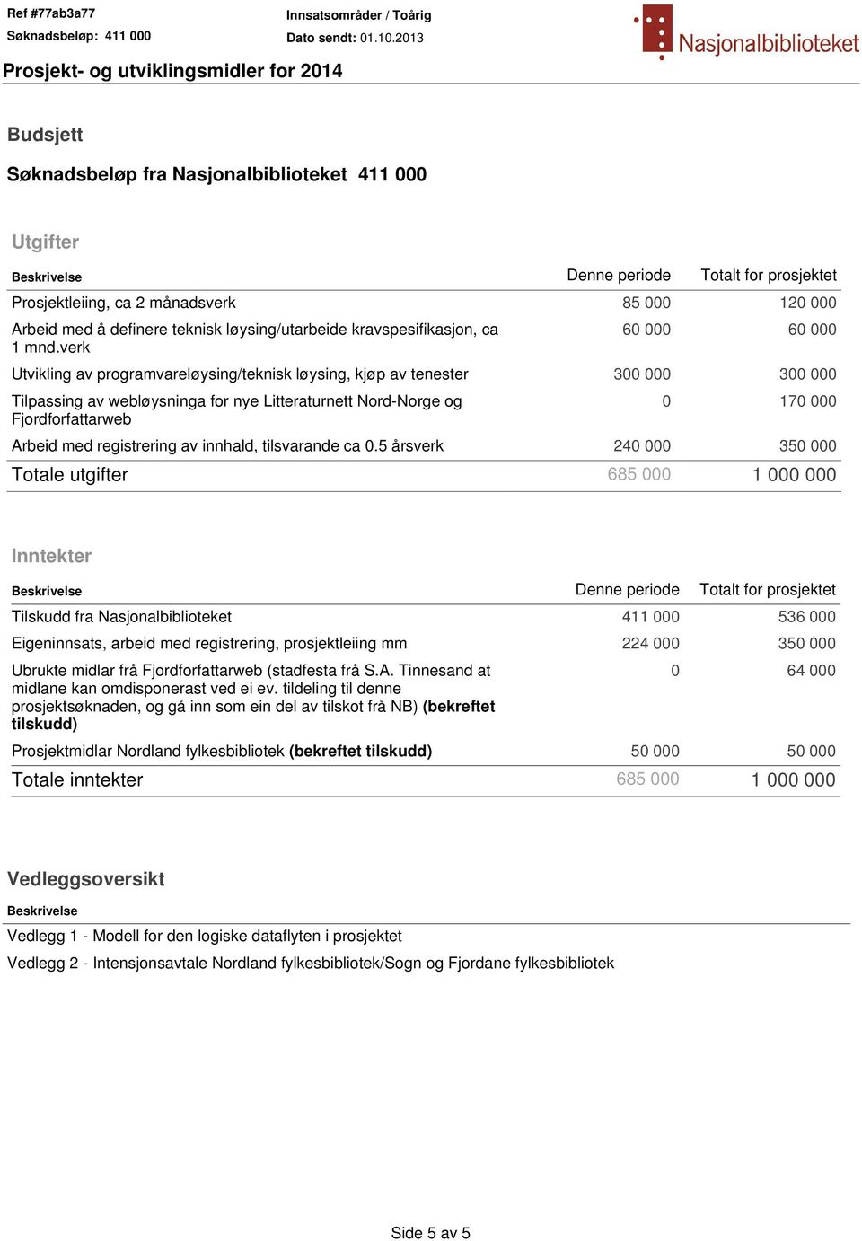 verk 60 000 60 000 Utvikling av programvareløysing/teknisk løysing, kjøp av tenester 300 000 300 000 Tilpassing av webløysninga for nye Litteraturnett Nord-Norge og Fjordforfattarweb 0 170 000 Arbeid