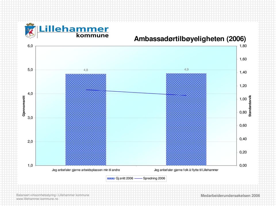 Jeg anbefaler gjerne arbeidsplassen min til andre Jeg anbefaler