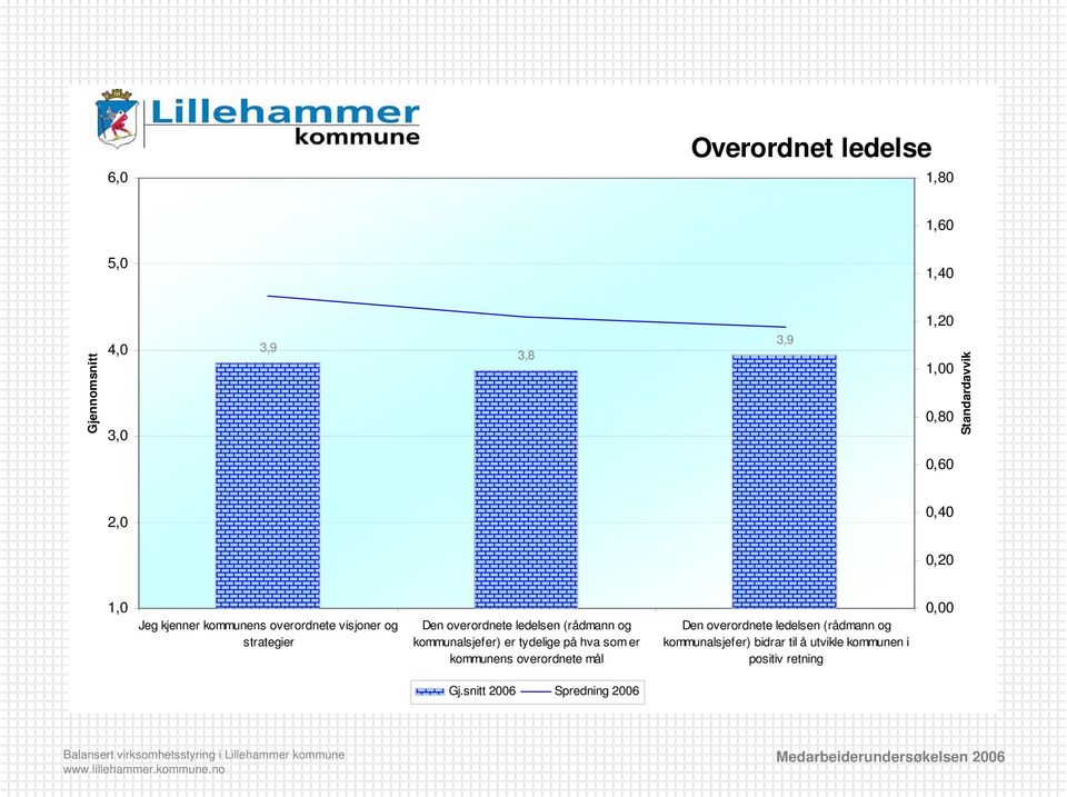 og kommunalsjefer) er tydelige på hva som er kommunens overordnete mål Den overordnete ledelsen