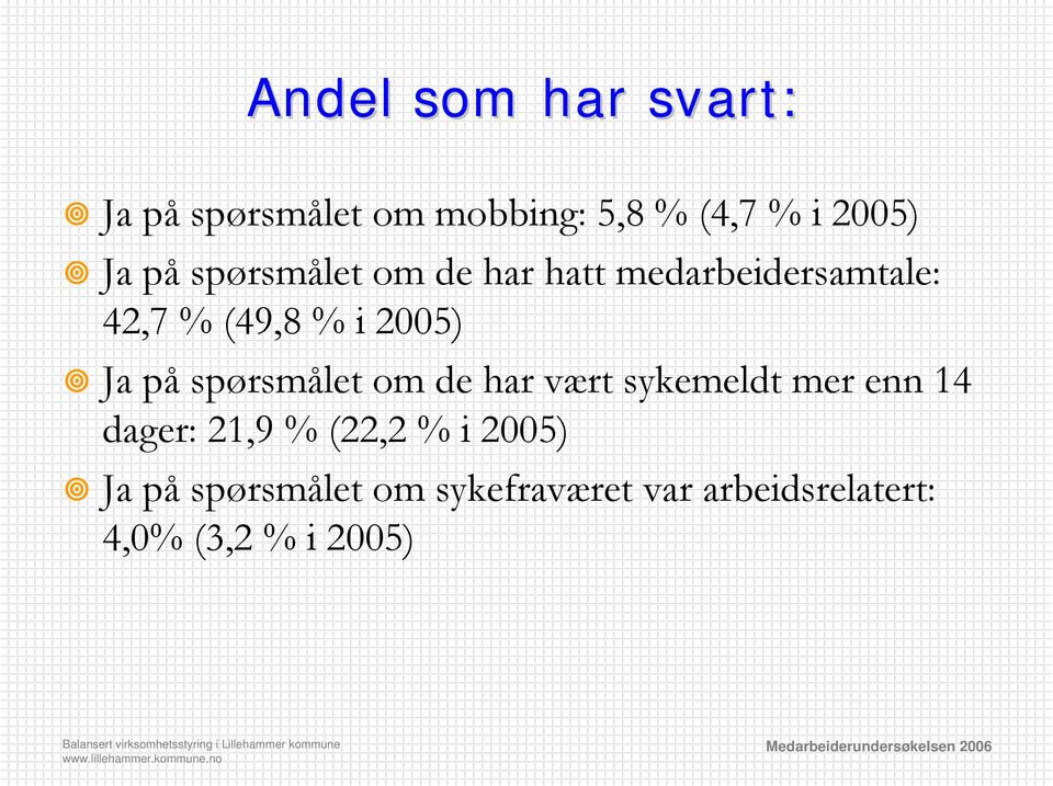 på spørsmålet om de har vært sykemeldt mer enn 14 dager: 21,9 % (22,2 % i