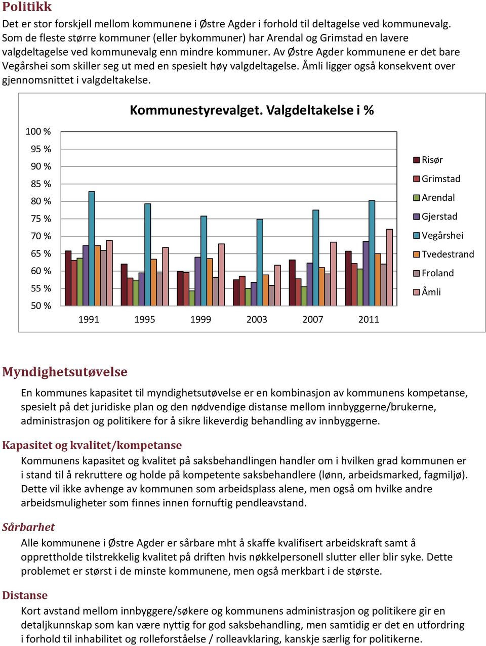 Av Østre Agder kommunene er det bare Vegårshei som skiller seg ut med en spesielt høy valgdeltagelse. Åmli ligger også konsekvent over gjennomsnittet i valgdeltakelse.