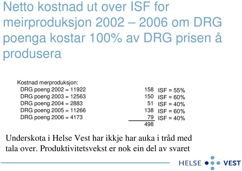 2883 51 DRG poeng 2005 = 11266 138 DRG poeng 2006 = 4173 79 498 ISF = 55% ISF = 60% ISF = 40% ISF = 60%