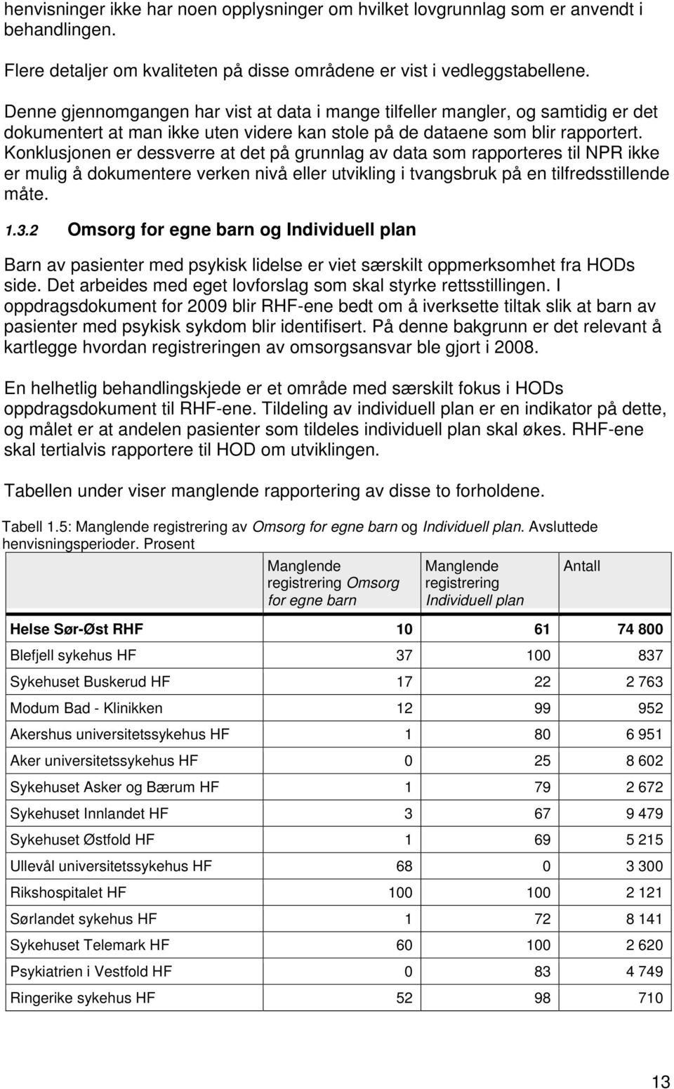 Konklusjonen er dessverre at det på grunnlag av data som rapporteres til NPR ikke er mulig å dokumentere verken nivå eller utvikling i tvangsbruk på en tilfredsstillende måte. 1.3.