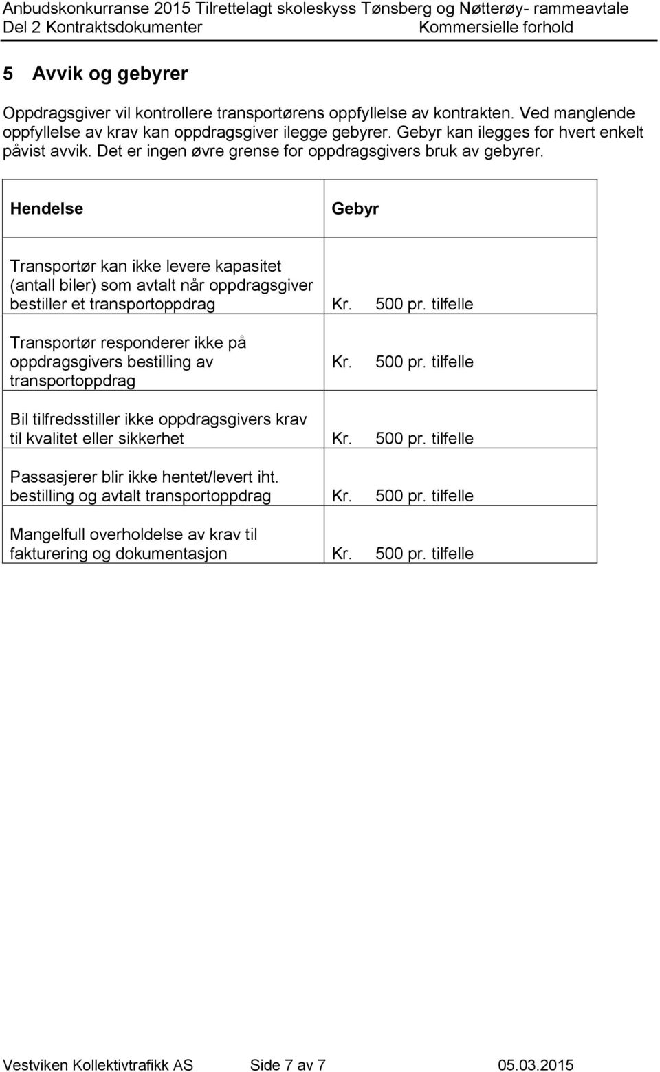 Hendelse Gebyr Transportør kan ikke levere kapasitet (antall biler) som avtalt når oppdragsgiver bestiller et transportoppdrag Kr. 500 pr.