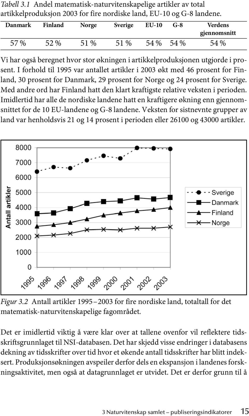 I forhold til 1995 var antallet artikler i 2003 økt med 46 prosent for Finland, 30 prosent for Danmark, 29 prosent for Norge og 24 prosent for Sverige.