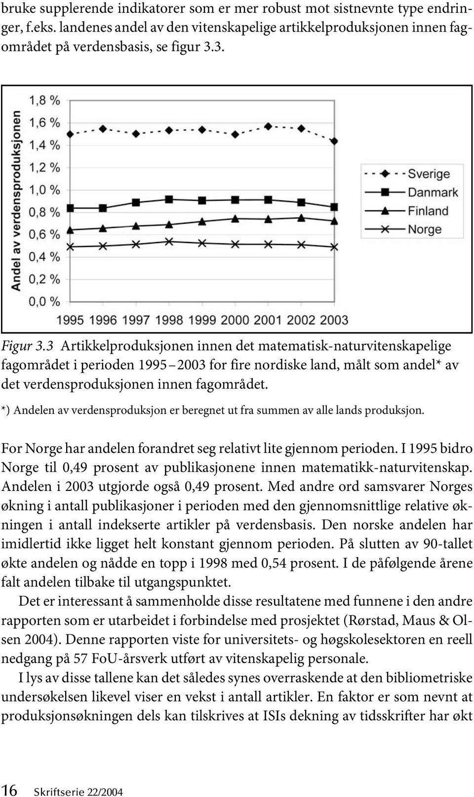 *) Andelen av verdensproduksjon er beregnet ut fra summen av alle lands produksjon. For Norge har andelen forandret seg relativt lite gjennom perioden.