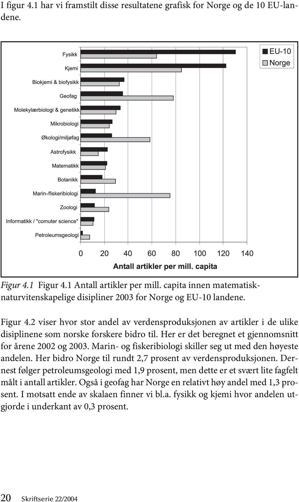 2 viser hvor stor andel av verdensproduksjonen av artikler i de ulike disiplinene som norske forskere bidro til. Her er det beregnet et gjennomsnitt for årene 2002 og 2003.