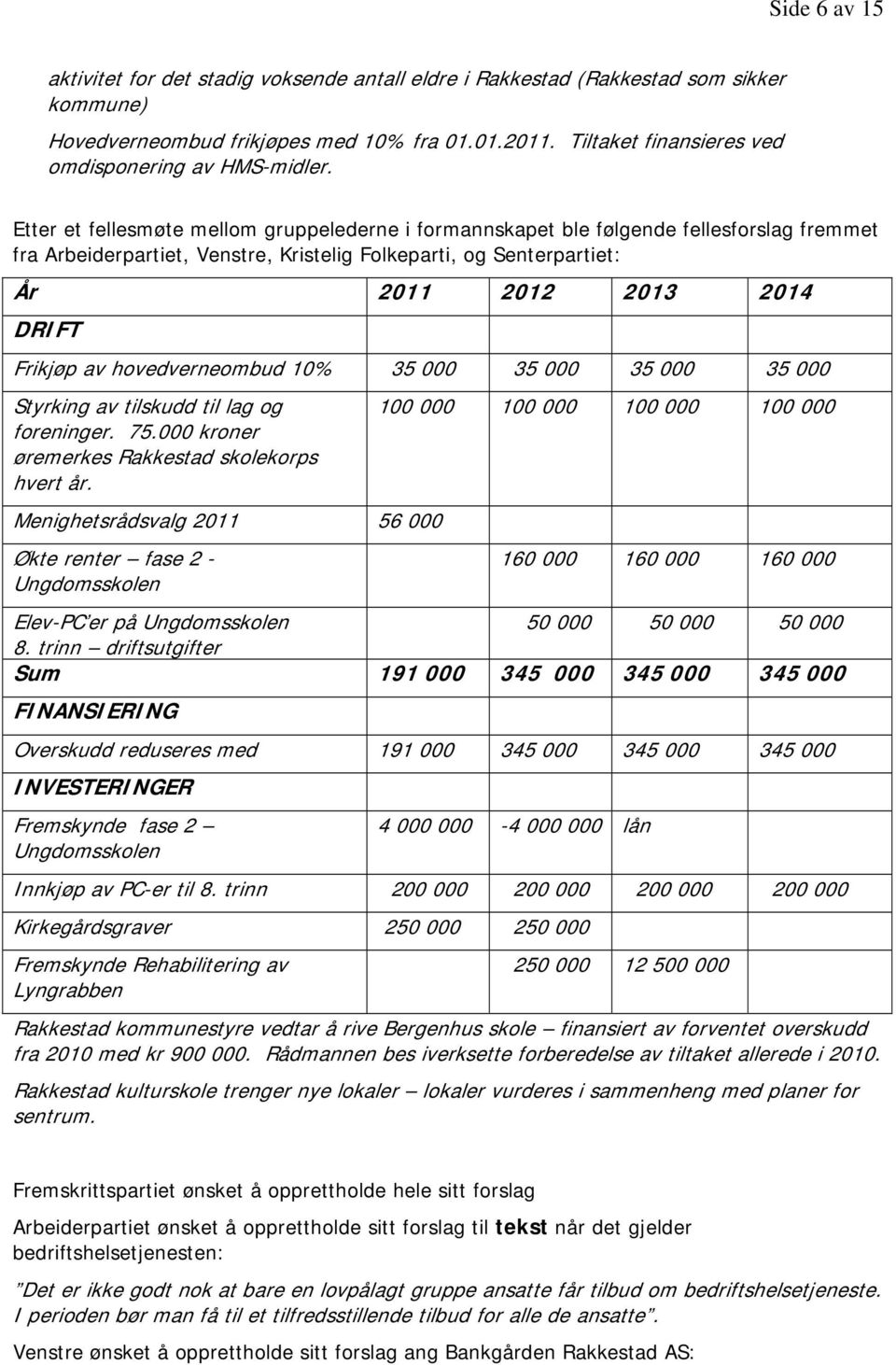 Etter et fellesmøte mellom gruppelederne i formannskapet ble følgende fellesforslag fremmet fra Arbeiderpartiet, Venstre, Kristelig Folkeparti, og Senterpartiet: År 2011 2012 2013 2014 DRIFT Frikjøp