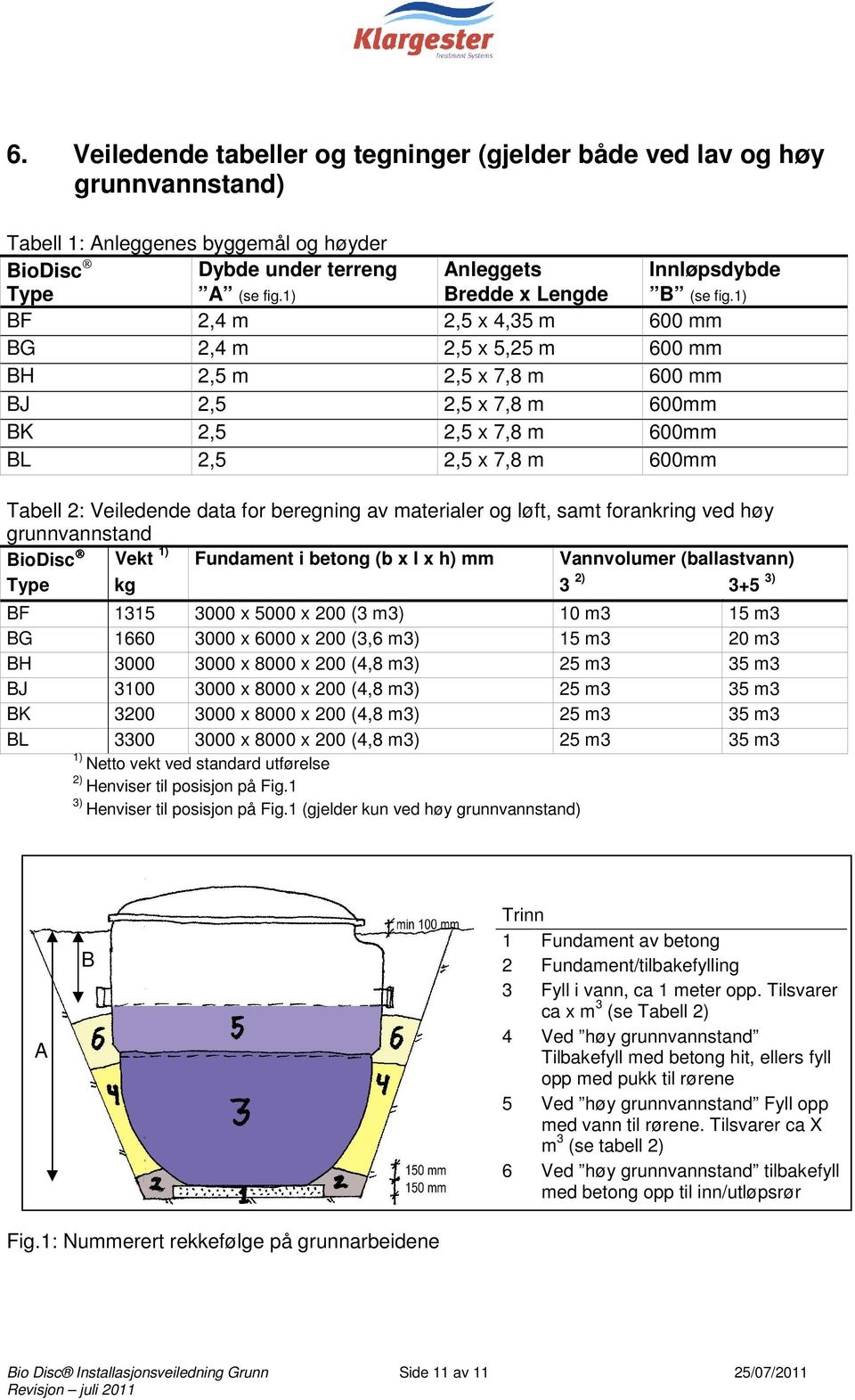 1) BF 2,4 m 2,5 x 4,35 m 600 mm BG 2,4 m 2,5 x 5,25 m 600 mm BH 2,5 m 2,5 x 7,8 m 600 mm BJ 2,5 2,5 x 7,8 m 600mm BK 2,5 2,5 x 7,8 m 600mm BL 2,5 2,5 x 7,8 m 600mm Tabell 2: Veiledende data for