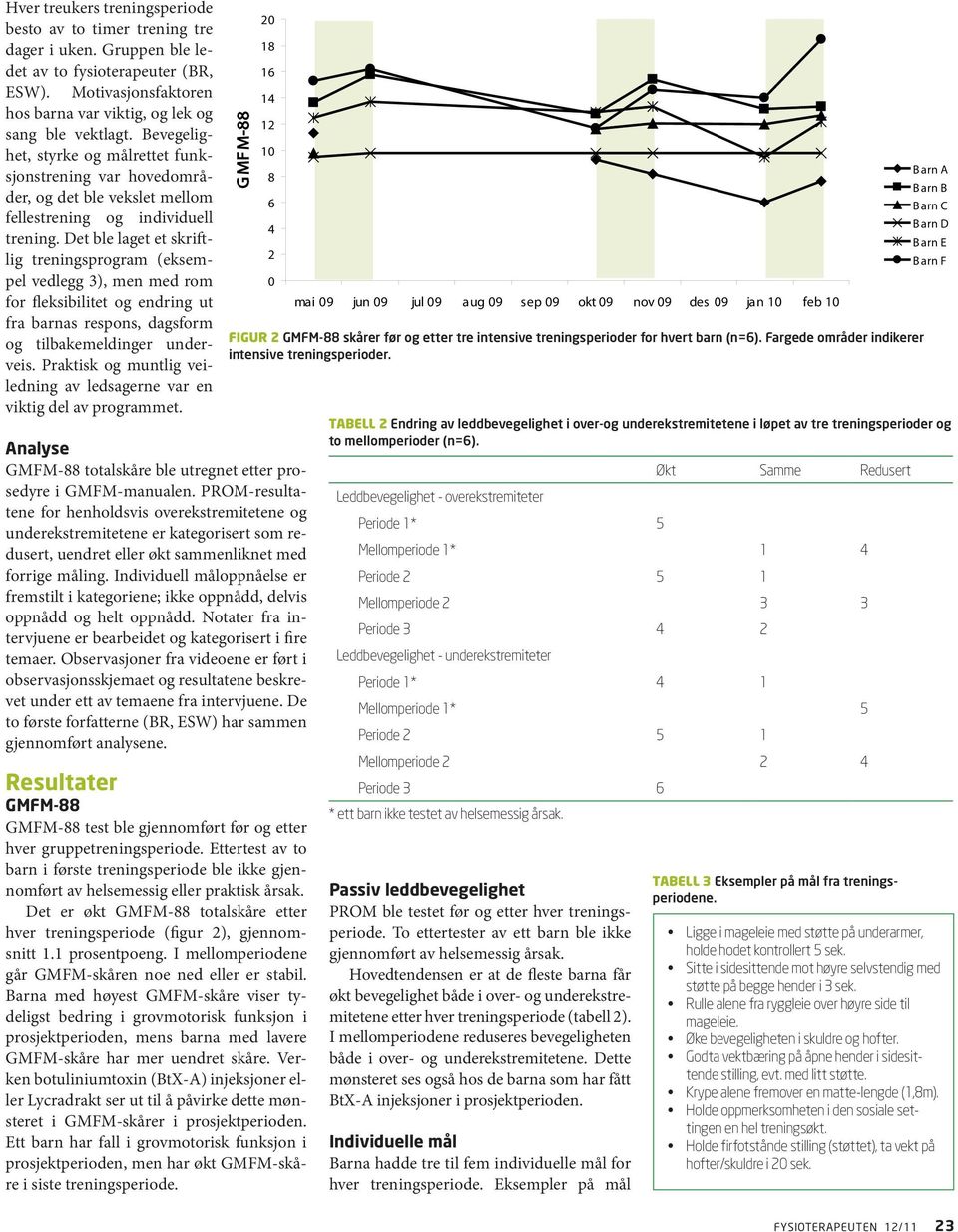 Det ble laget et skriftlig treningsprogram (eksempel vedlegg 3), men med rom for fleksibilitet og endring ut fra barnas respons, dagsform og tilbakemeldinger underveis.