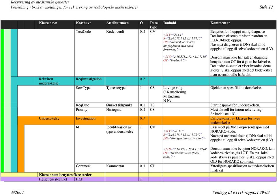 Navn på diagnosen (i DN) skal alltid oppgis i tillegg til selve kodeverdien (i V). Rekvirert undersøkelse ReqInvestigation 0..* <Id S="2.16.578.1.12.4.1.1.7110" OT="Fraktur?