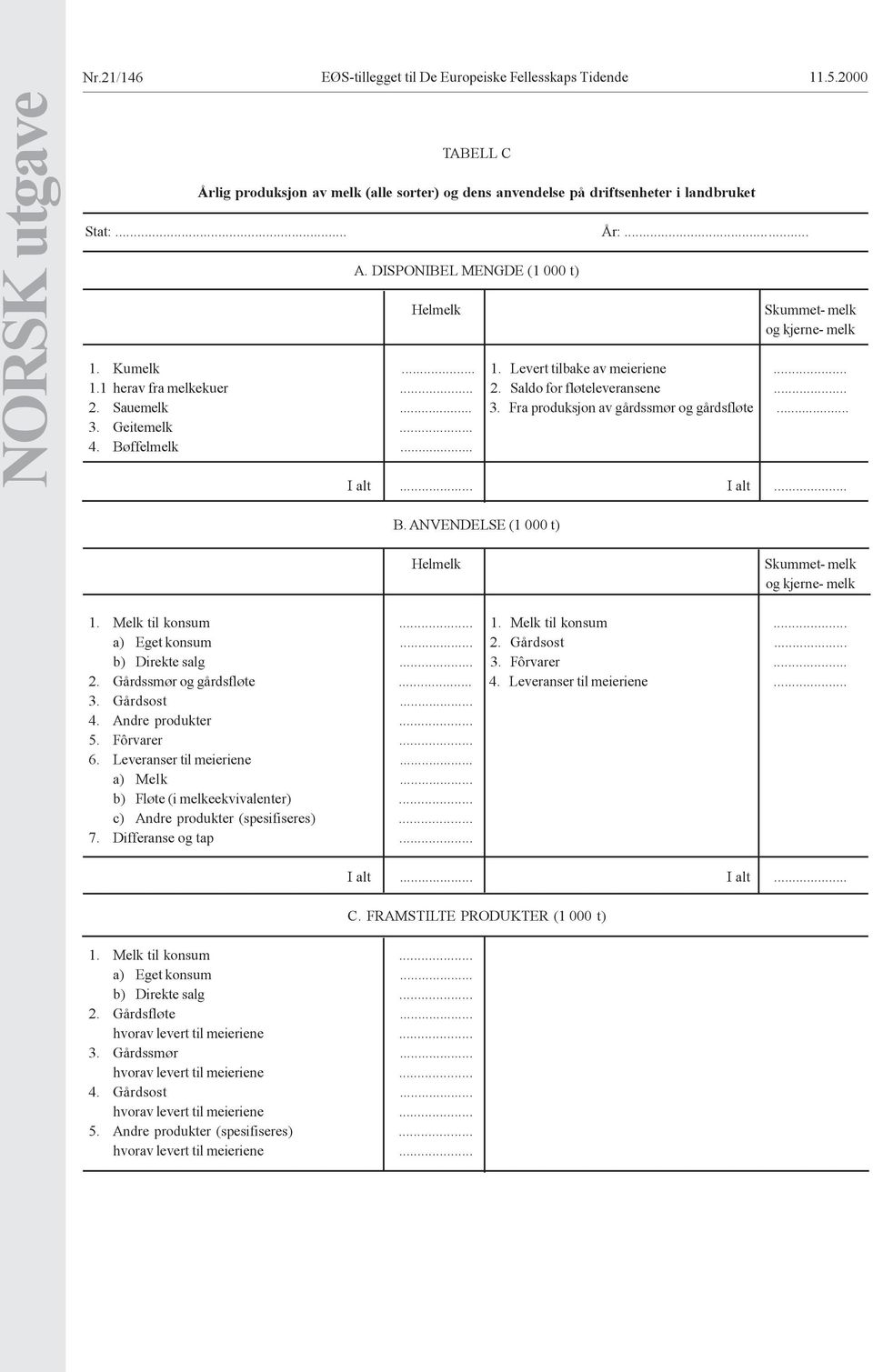 Fra produksjon av gårdssmør og gårdsfløte... 3. Geitemelk... 4. Bøffelmelk... I alt... I alt... 00 B. ANVENDELSE (1 000 t) Helmelk Skummet- melk og kjerne- melk 1. Melk til konsum... 1. Melk til konsum... a) Eget konsum.