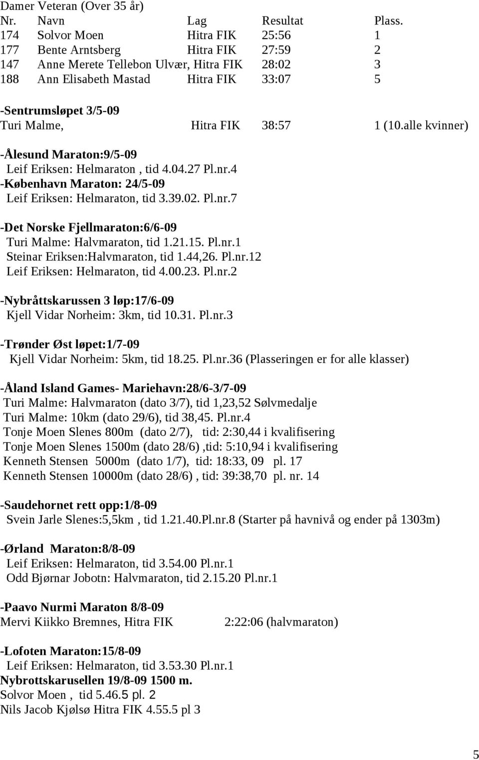 39.02. Pl.nr.7 -Det Norske Fjellmaraton:6/6-09 Turi Malme: Halvmaraton, tid 1.21.15. Pl.nr.1 Steinar Eriksen:Halvmaraton, tid 1.44,26. Pl.nr.12 Leif Eriksen: Helmaraton, tid 4.00.23. Pl.nr.2 -Nybråttskarussen 3 løp:17/6-09 Kjell Vidar Norheim: 3km, tid 10.