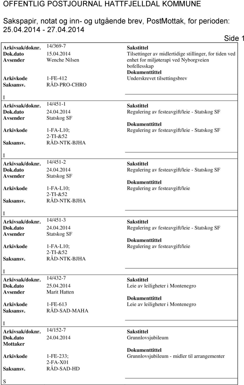 RÅD-PRO-CHRO Arkivsak/doknr. 14/451-1 Sakstittel Regulering av festeavgift/leie - Statskog SF 2-T-&52 Arkivsak/doknr. 14/451-2 Sakstittel Regulering av festeavgift/leie 2-T-&52 Arkivsak/doknr.