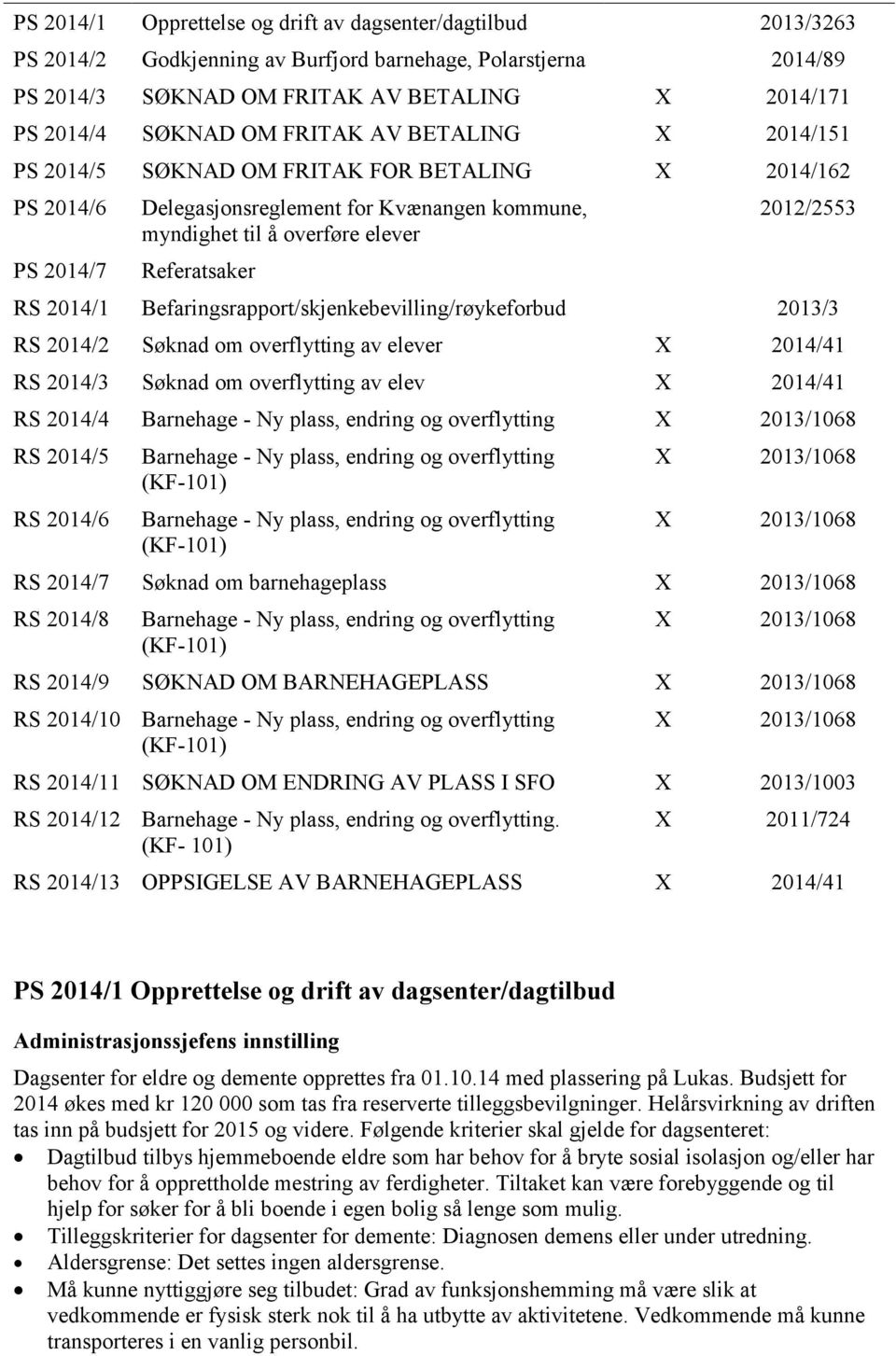 RS 2014/1 Befaringsrapport/skjenkebevilling/røykeforbud 2013/3 RS 2014/2 Søknad om overflytting av elever X 2014/41 RS 2014/3 Søknad om overflytting av elev X 2014/41 RS 2014/4 RS 2014/5 RS 2014/6 RS