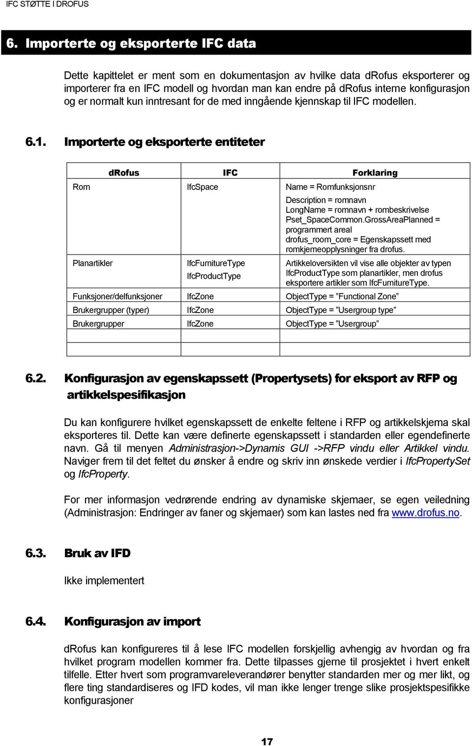 Importerte og eksporterte entiteter drofus IFC Forklaring Rom IfcSpace Name = Romfunksjonsnr Description = romnavn LongName = romnavn + rombeskrivelse Pset_SpaceCommon.