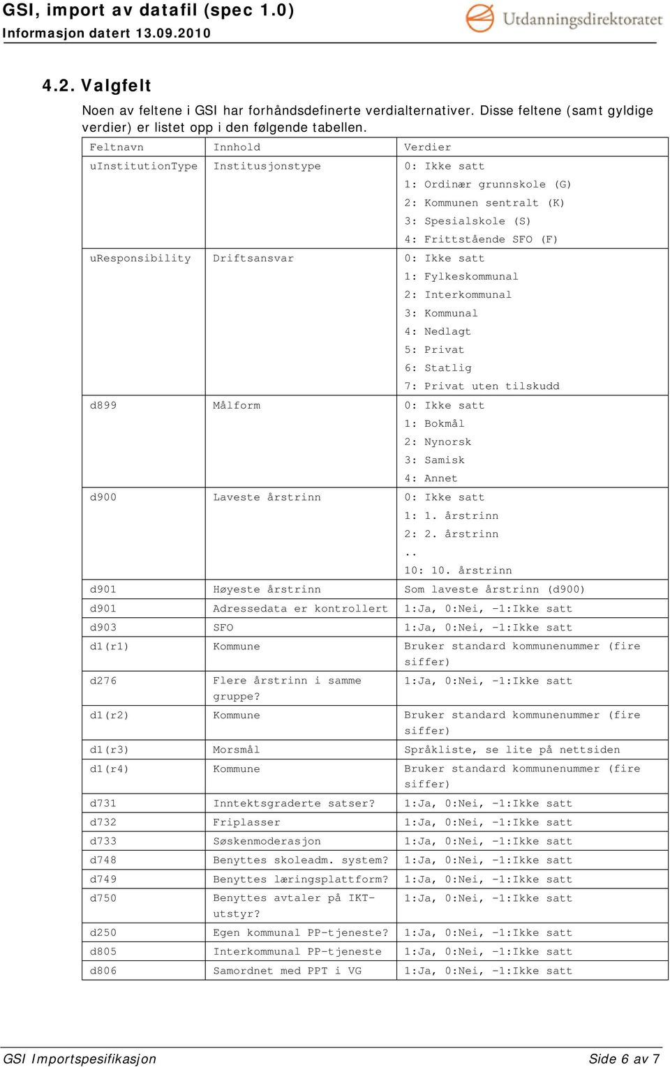 Ikke satt 1: Fylkeskommunal 2: Interkommunal 3: Kommunal 4: Nedlagt 5: Privat 6: Statlig 7: Privat uten tilskudd d899 Målform 0: Ikke satt 1: Bokmål 2: Nynorsk 3: Samisk 4: Annet d900 Laveste